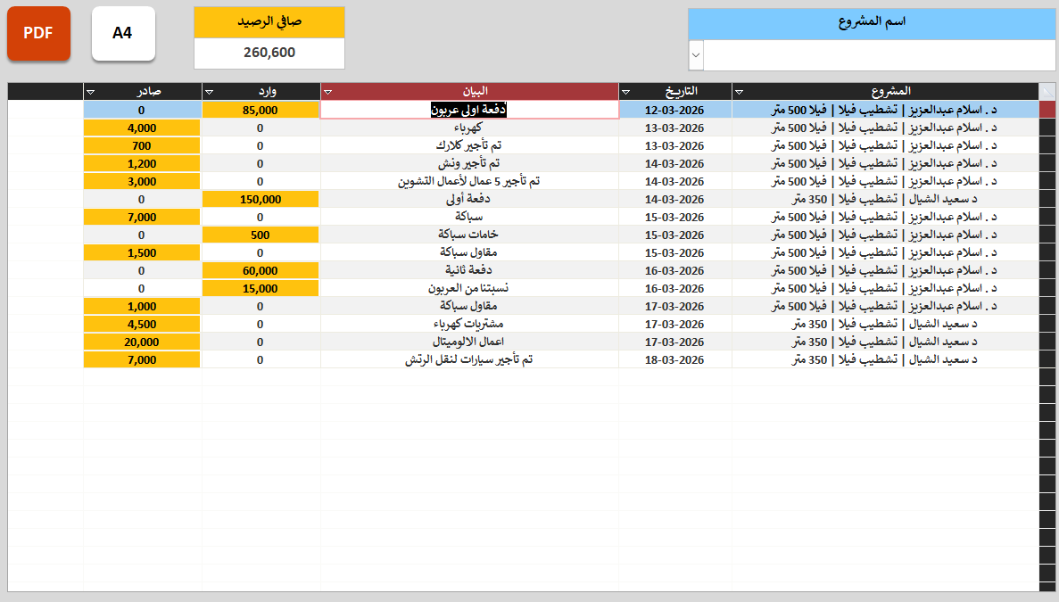 إدارة المشاريع
