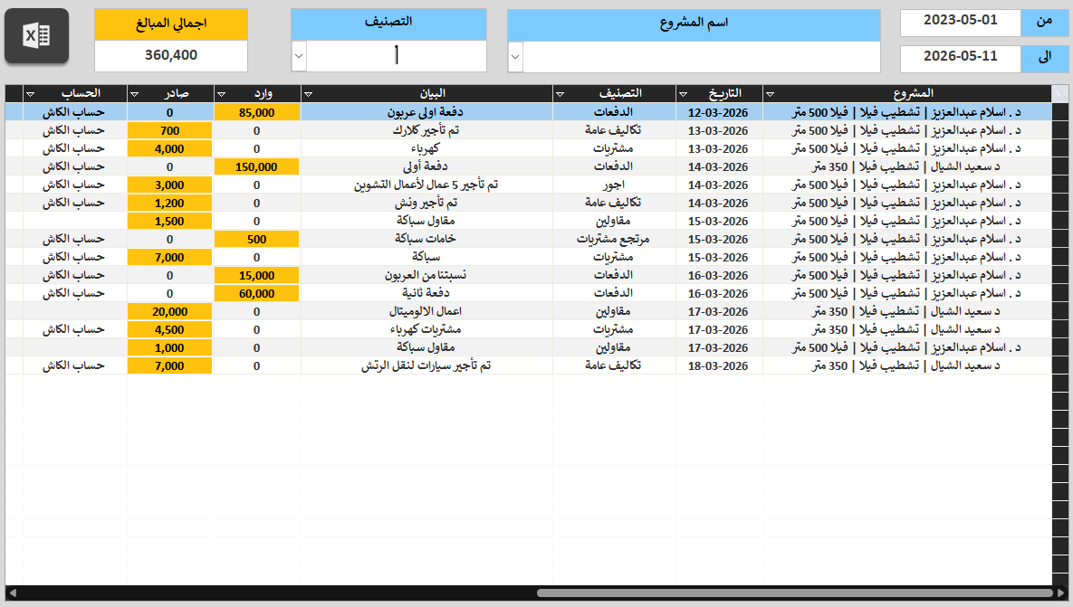 حركات المشاريع