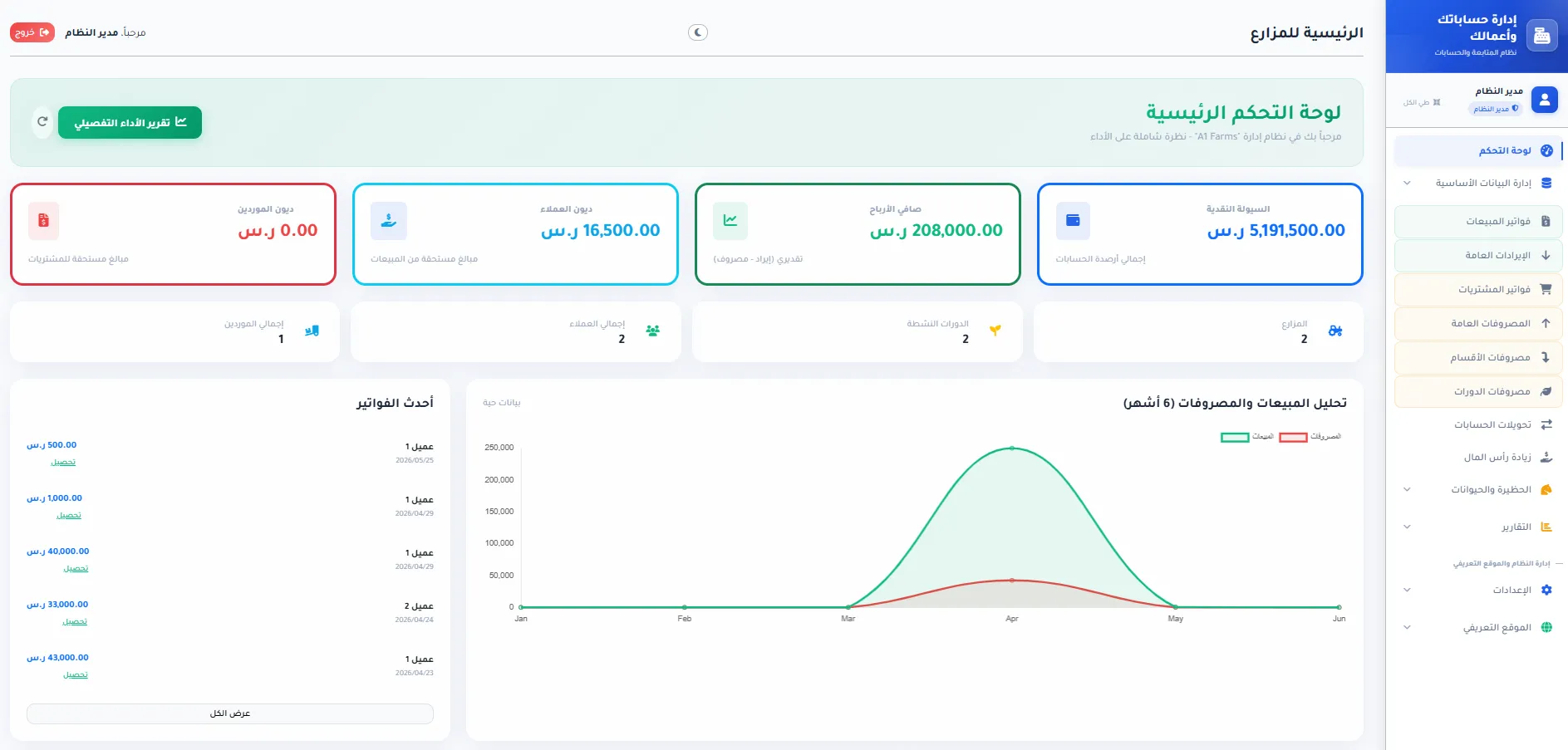 تطبيق ويب شئون موظفين وموارد بشرية متكامل